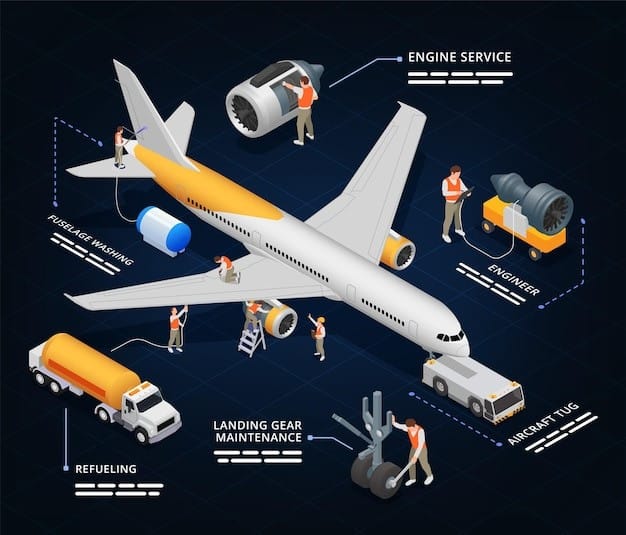 Fuel Efficiency in India's Aviation Industry