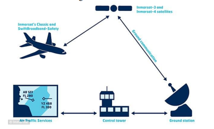 Cloud Based Solution in Aviation Industry