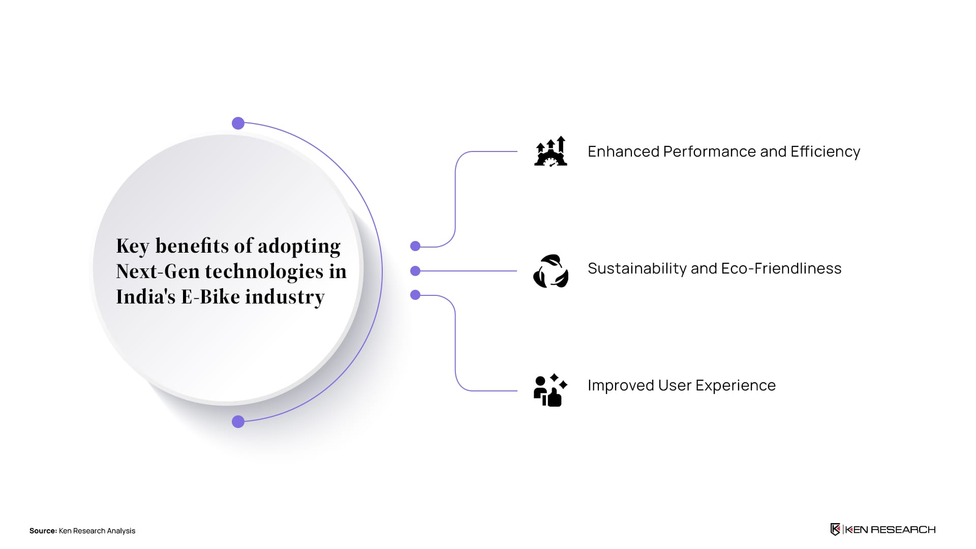 Technologies in India's E-Bike Industry