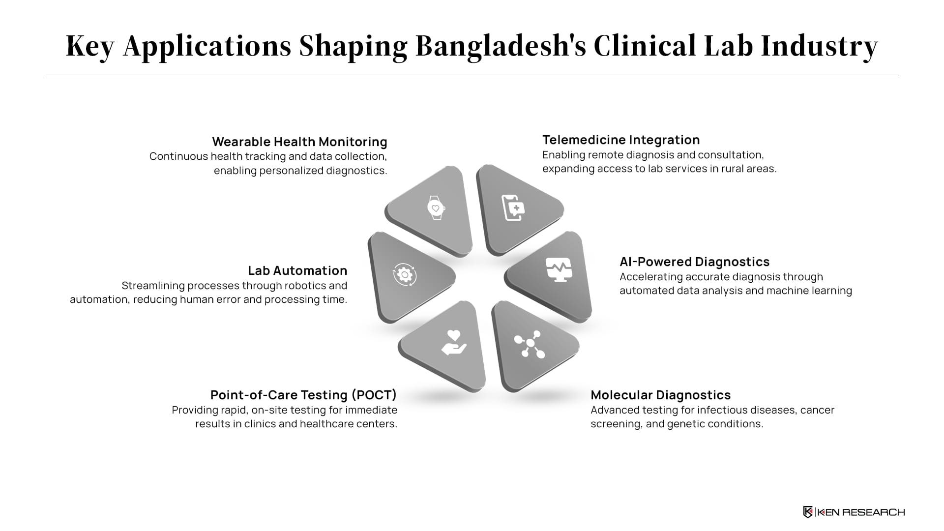 Bangladesh’s Clinical Lab Market Insights