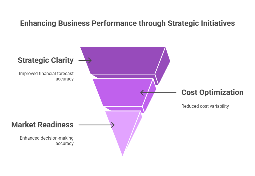Healthcare Market Business Strategic