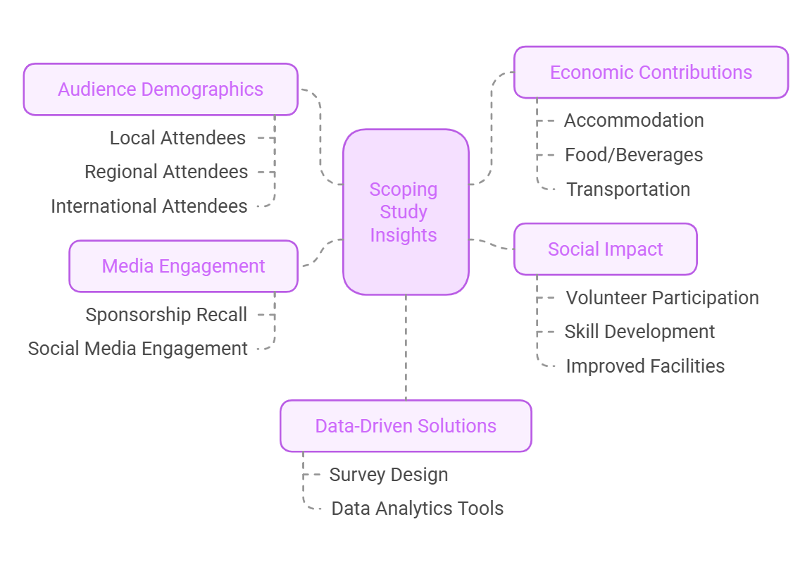 Sports industry insights