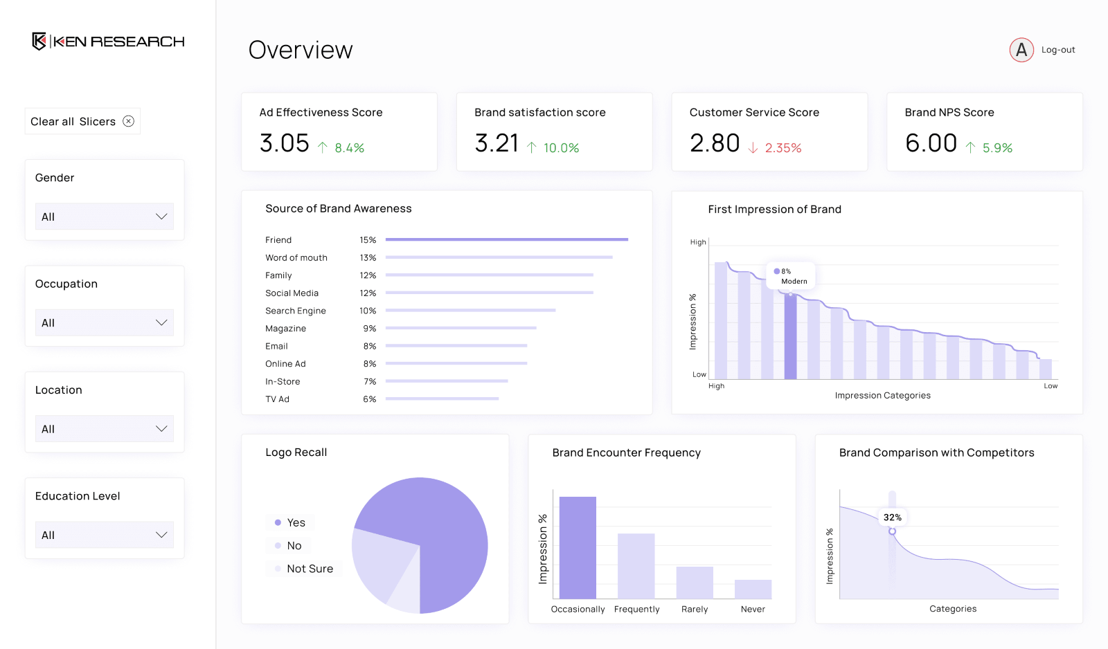 Survey Page