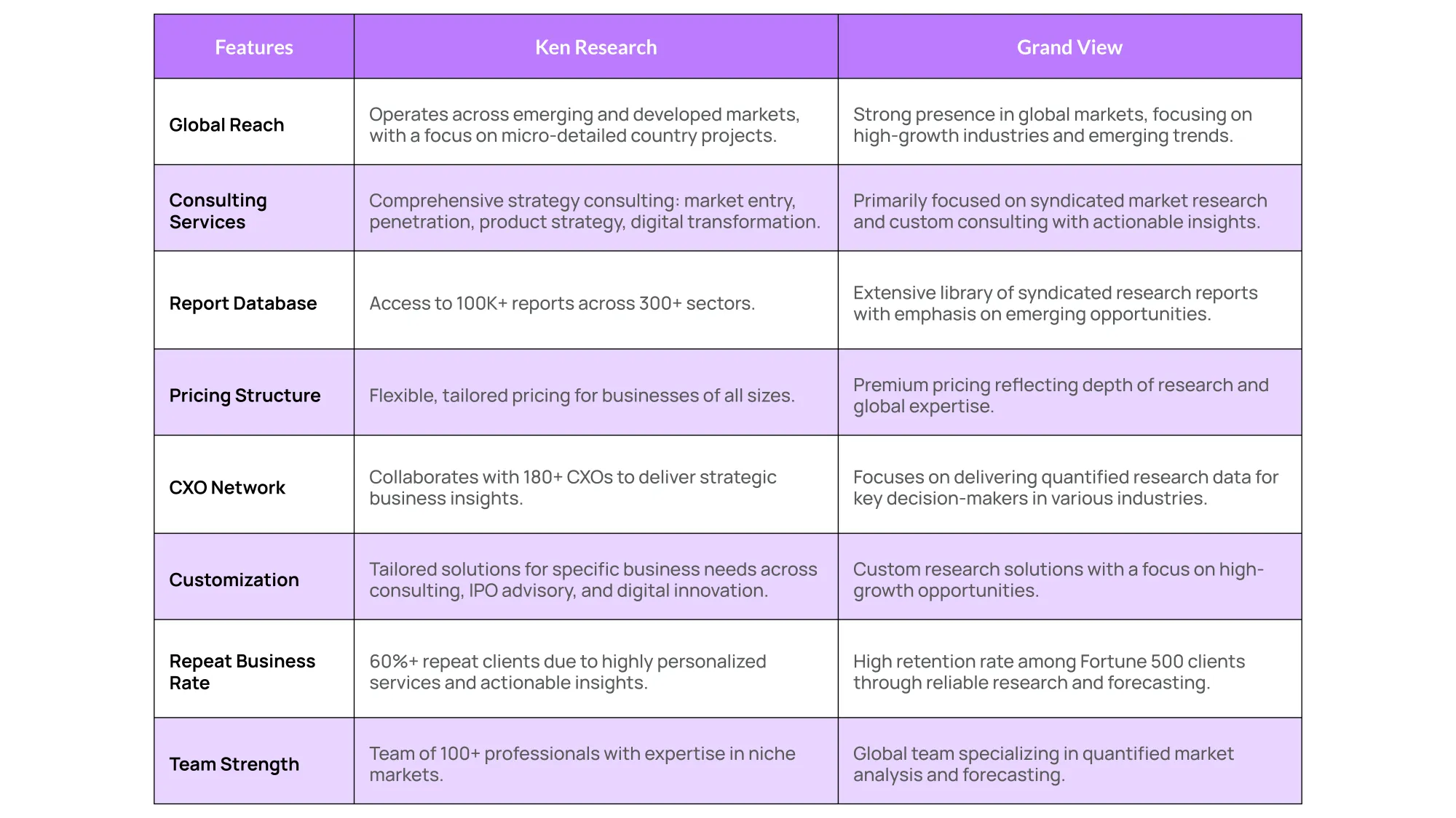 Ken Research vs Grand View Research