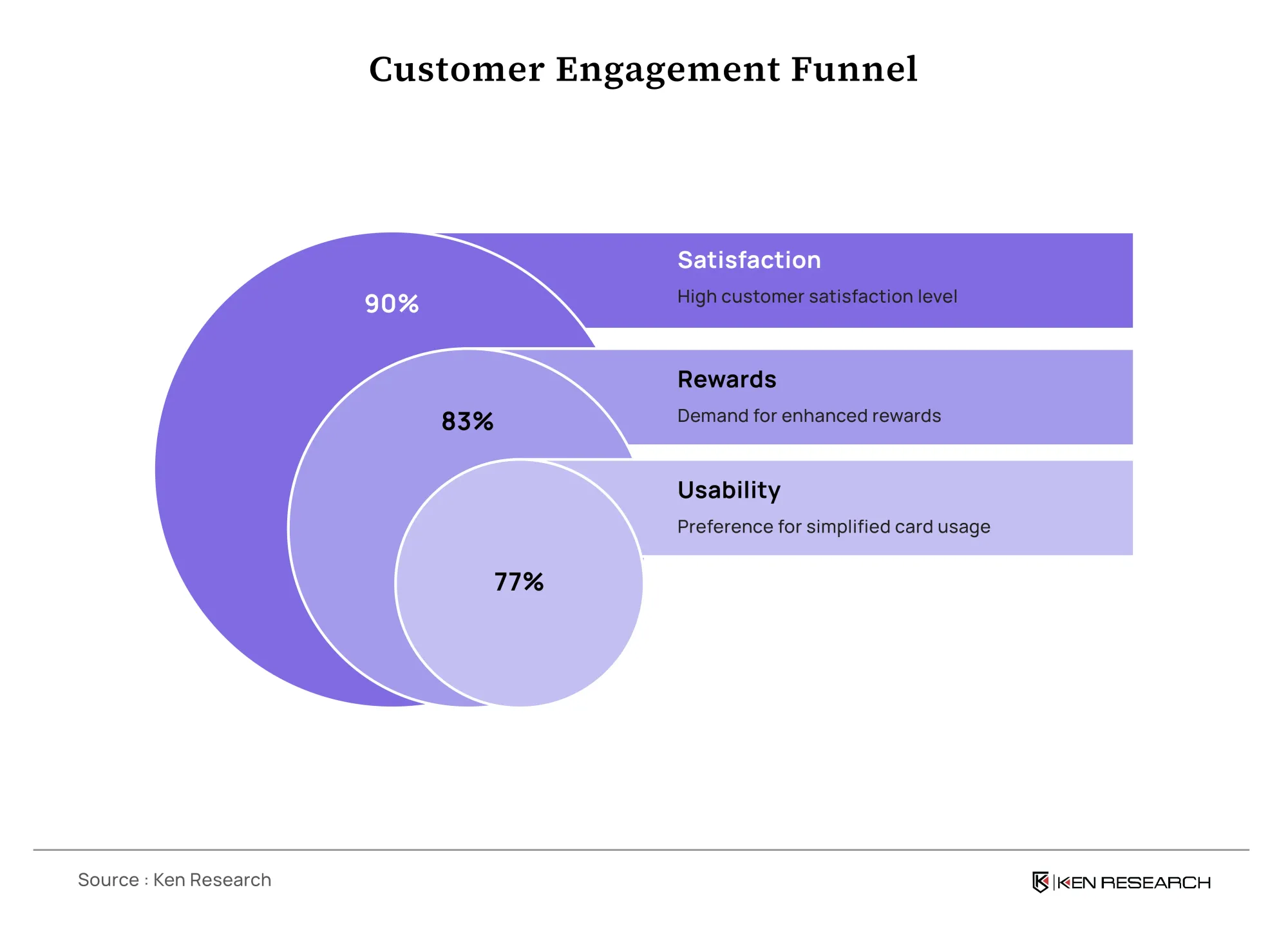 Customer Engagement Funnel Strategy