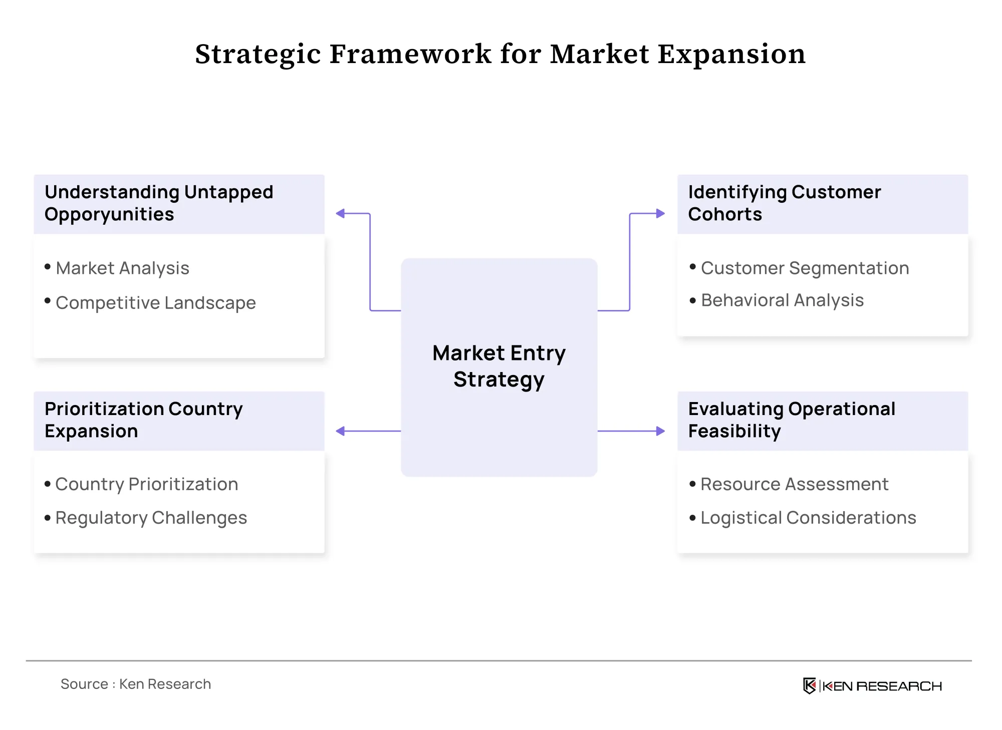 Automotive Market Strategic Expansion