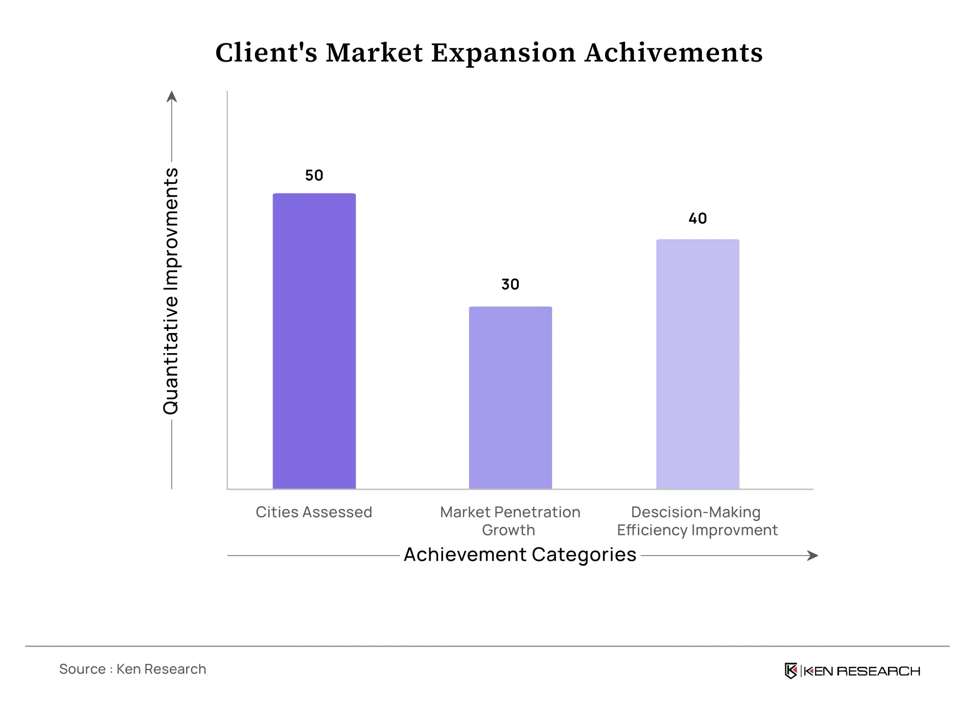 Automotive Market Client Expansion