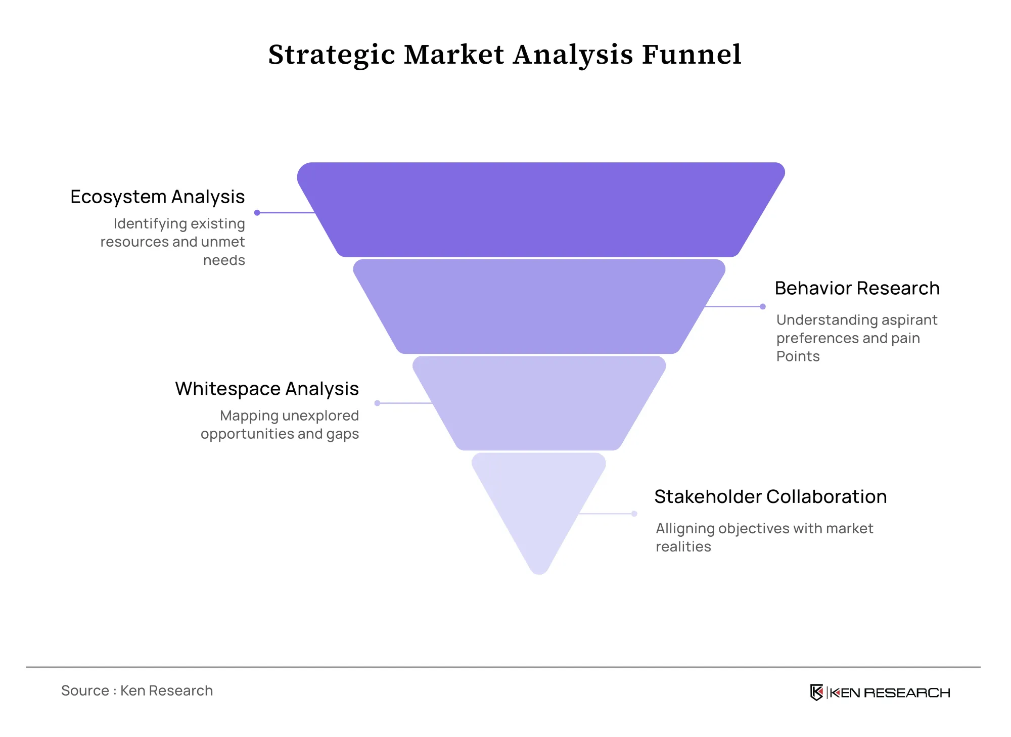 India Test Preparation Market Strategic analysis
