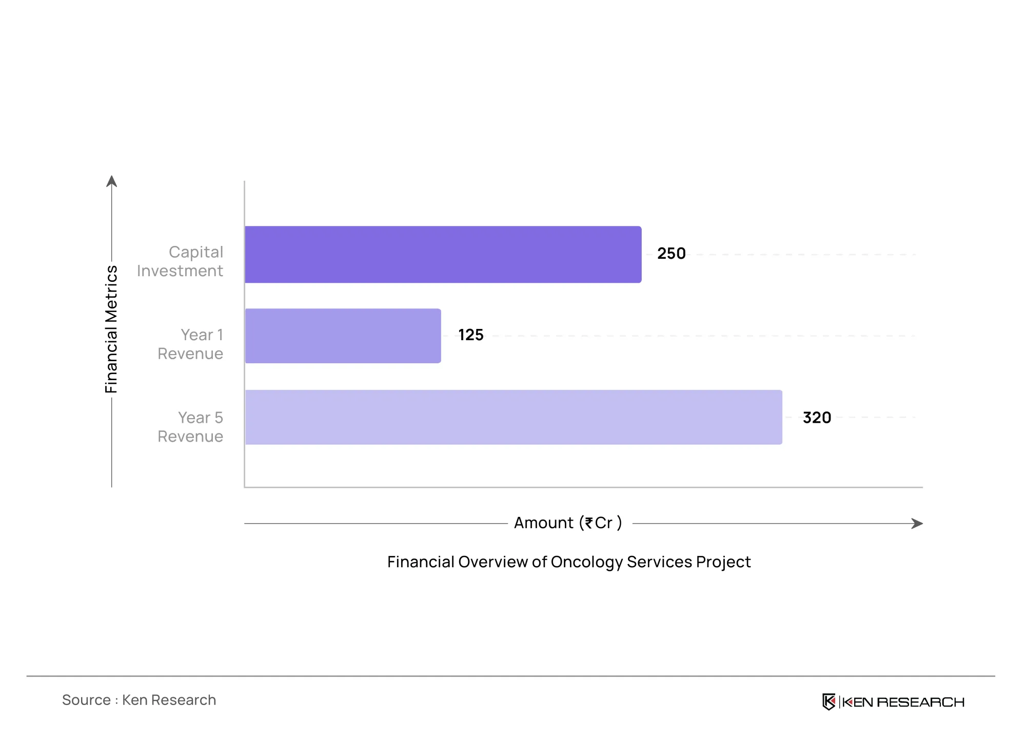 India Oncology Market Growth
