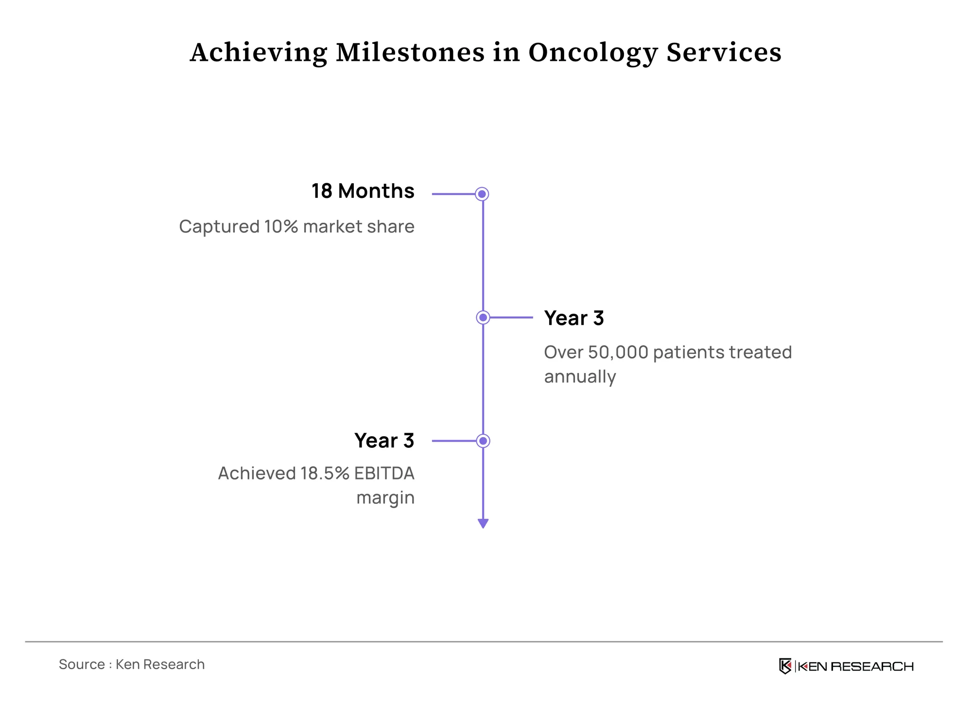 India Oncology Market Overview