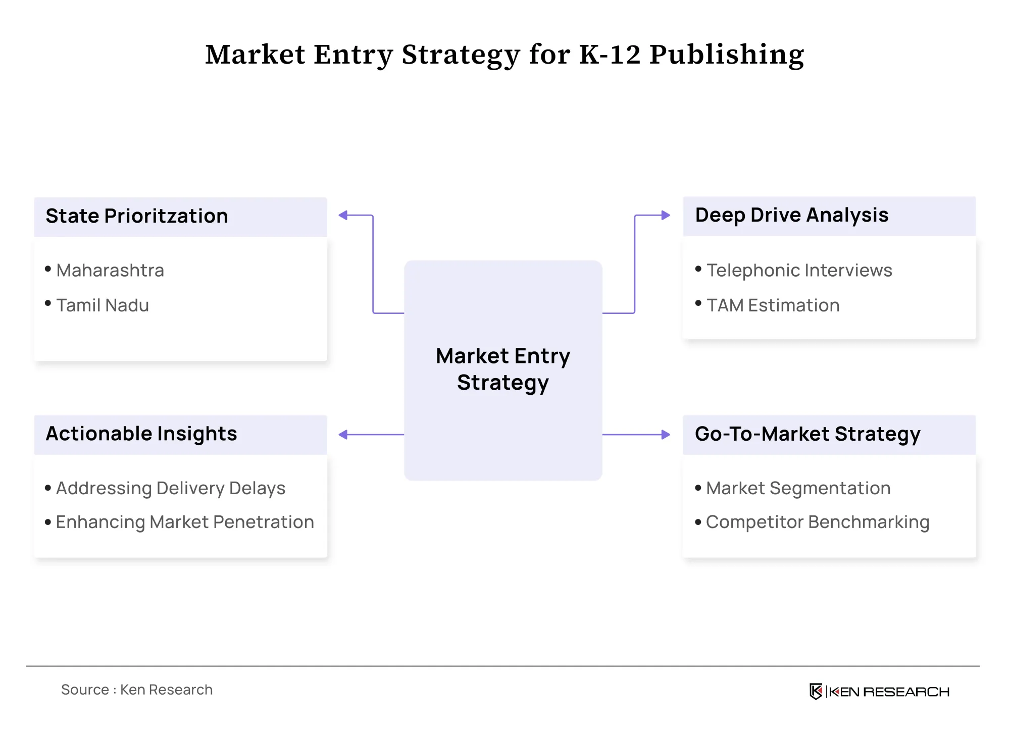 K-12 Market Entry Strategy