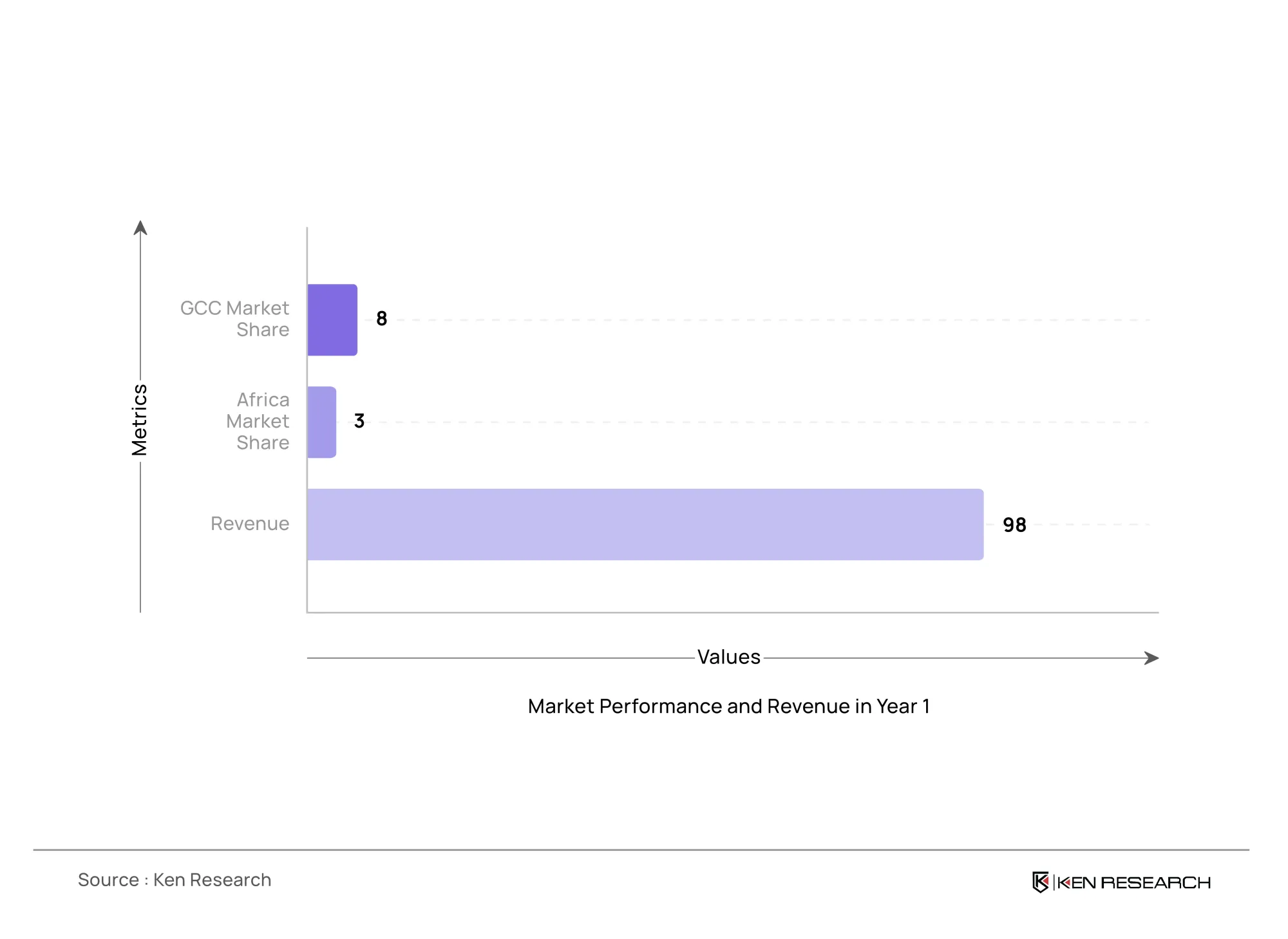 Market Performance and Revenue