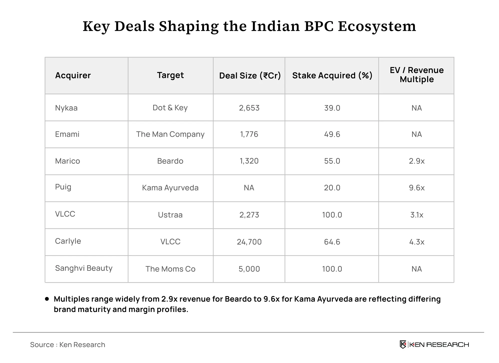 India Beauty Market Players