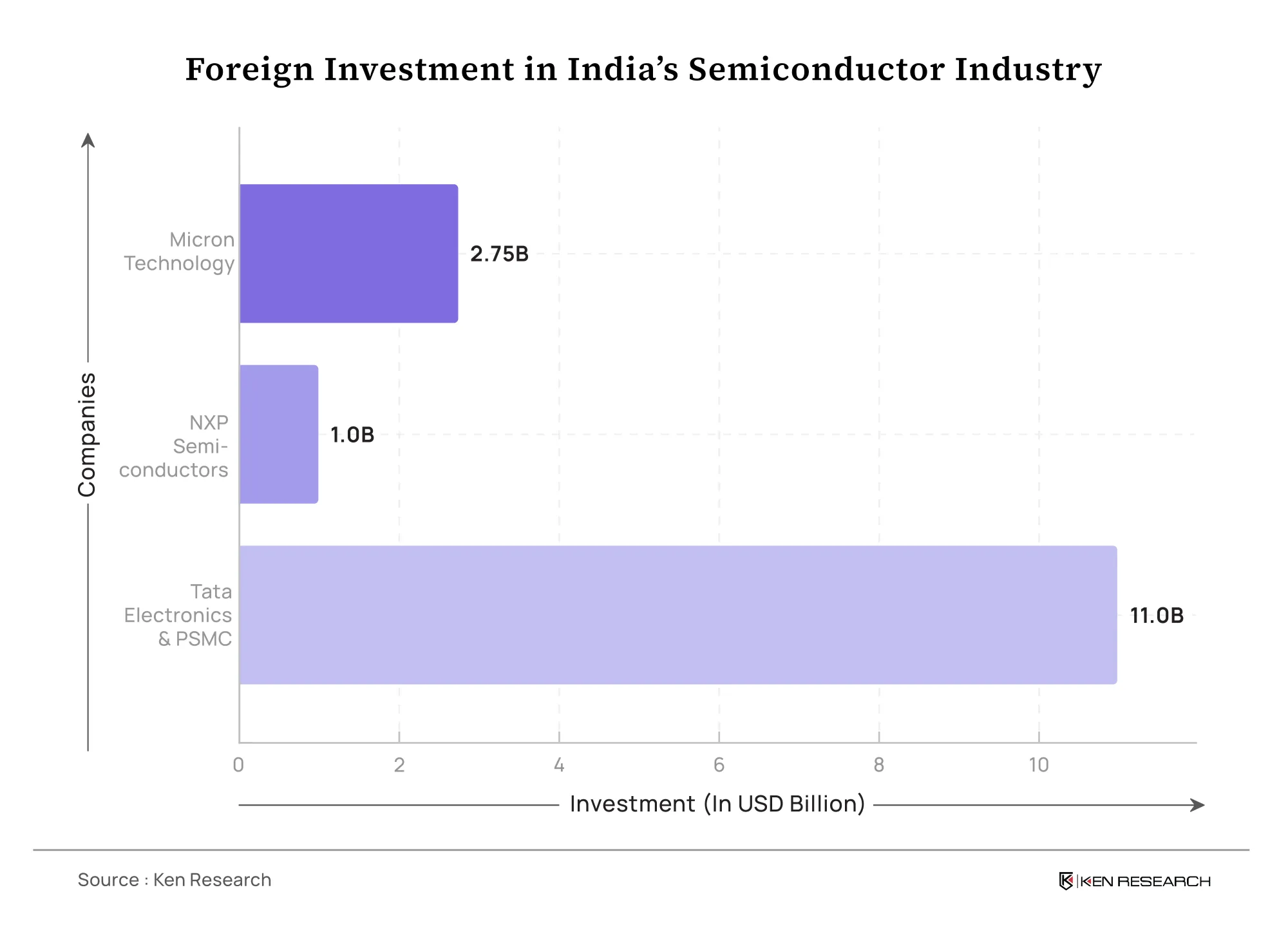 India semiconductor industry