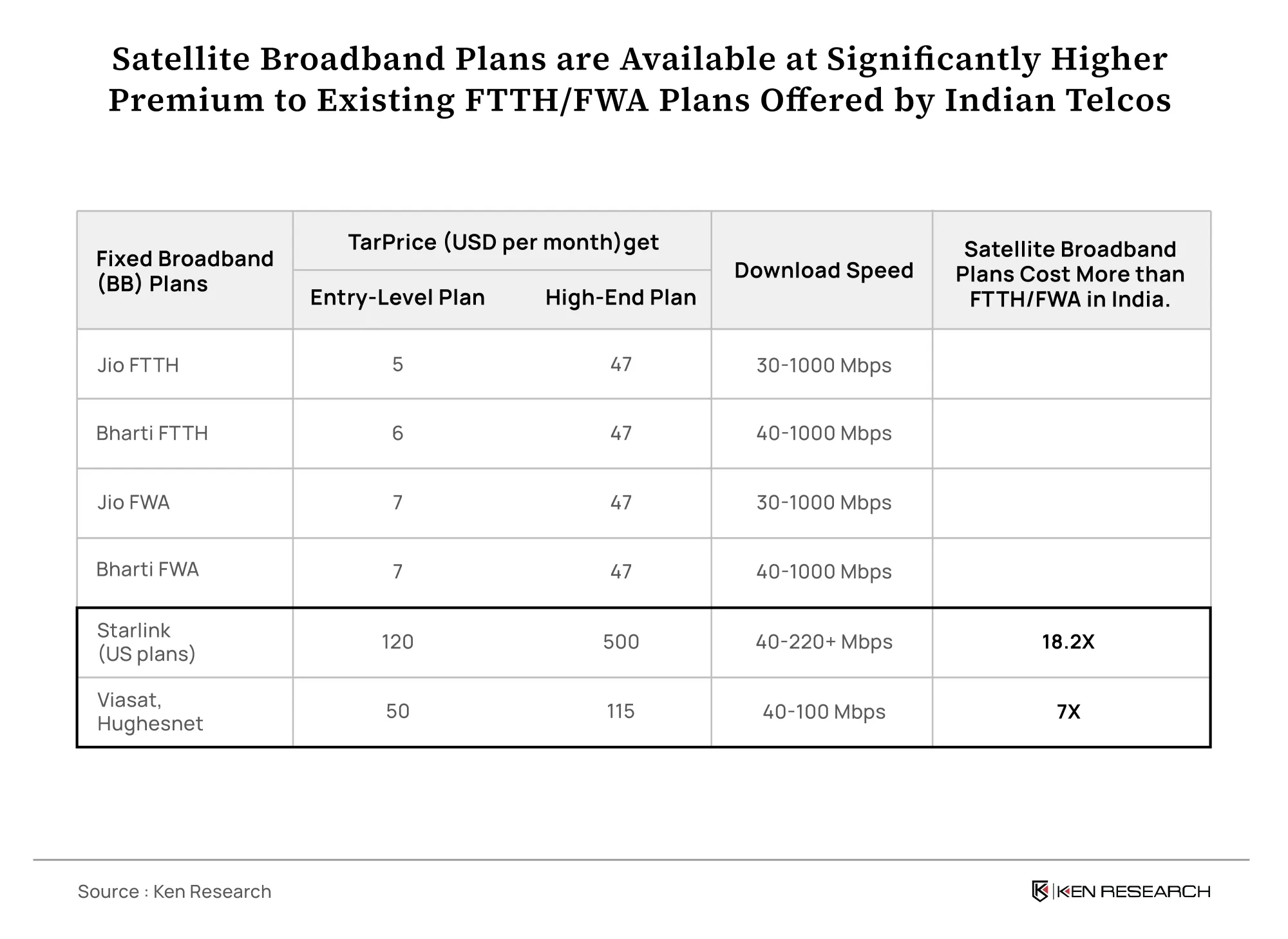 India Broadband Pricing Plans